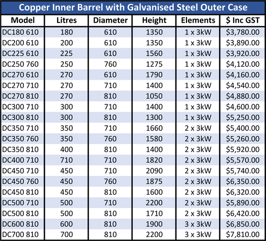 Copper Inner Barrel With Galvanised Steel Outer Case (DC)