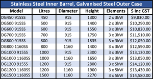 Stainless Steel Inner Barrel With Galvanised Steel Outer Case(DG)