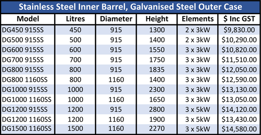 Stainless Steel Inner Barrel With Galvanised Steel Outer Case(DG)
