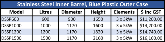Stainless Steel Inner Barrel With Blue Plastic Outer Case (DSSP)