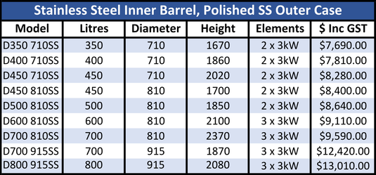 Stainless Steel Inner Barrel With Polished Stainless Steel Outer Case (D)